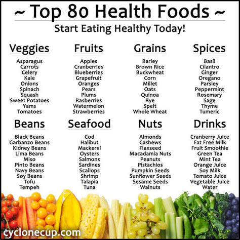 fkkdn|best healthy foods to eat.